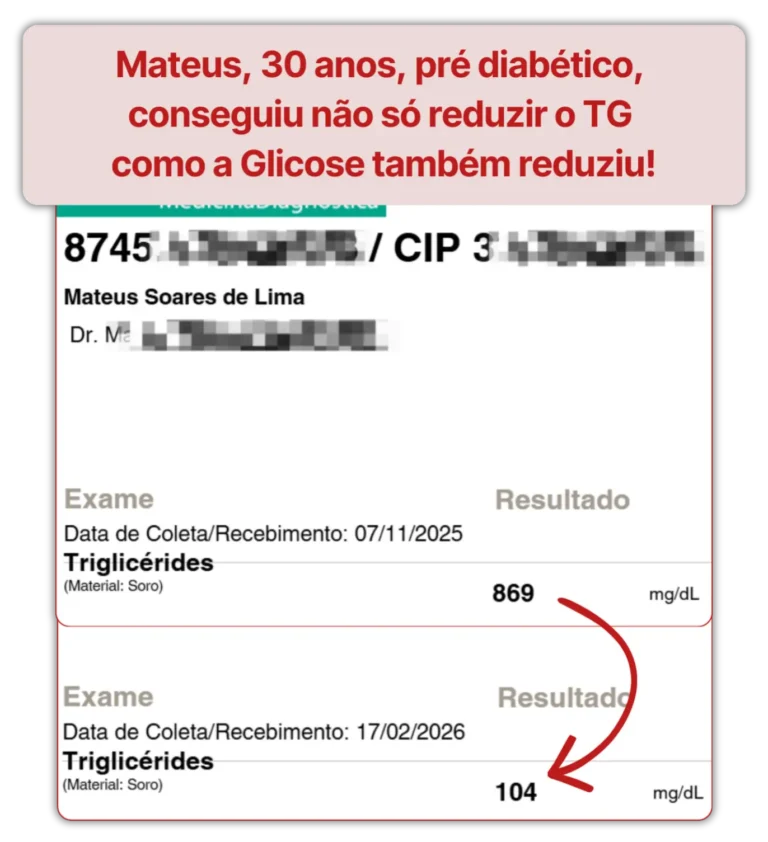Exame de Mateus, 30 anos: triglicerídeos de 869 para 104 mg/dL