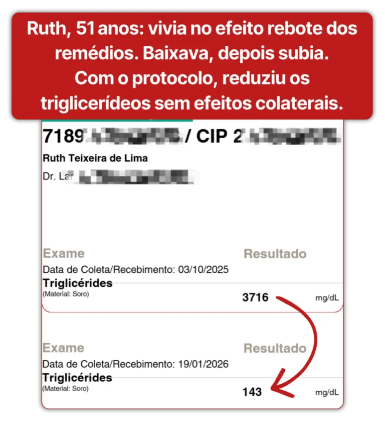 Exame de Ruth, 51 anos: triglicerídeos de 3716 para 143 mg/dL